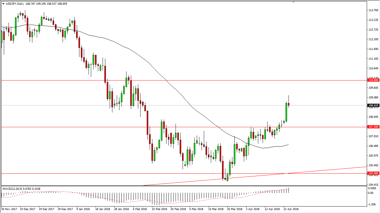 Previsioni BTC/JPY Previsioni BTC/JPY